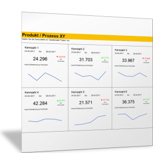 Kennzahlen-Dashboard: Darstellung als Liniendiagramm für 5 Tage