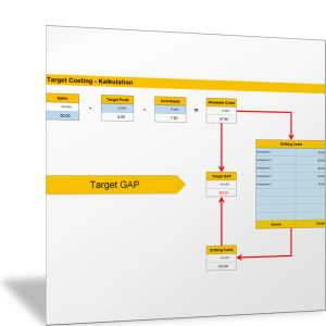 Target Gap ermitteln - Excel-Vorlage