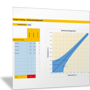 Zielkostendiagramm im Target Costing erstellen (Variante 1)
