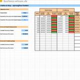 Make or Buy-Entscheidung treffen