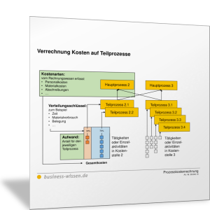 Verrechnung Kosten auf Teilprozesse