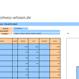 Bauteilkosten für ein Produkt visualisieren