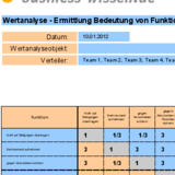 Bedeutung der Produktfunktionen analysieren - differenzierter Dualvergleich