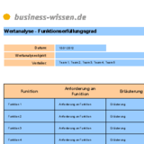 Funktionserfüllungsgrad von Produkten analysieren