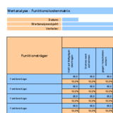 Funktionskostenmatrix für ein Produkt erstellen