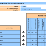 Funktionskostenmatrix für ein Produkt erstellen (Ausweisung der prozentualen Anteile)