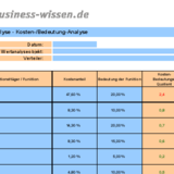 Komponentenkosten eines Produkts und Wertbeitrag gegenüberstellen