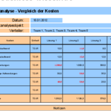 Kosten für alternative Produktlösungen im Rahmen der Wertanalyse vergleichen