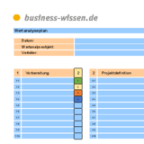 Wertanalyse-Arbeitsplan für 10 Phasen