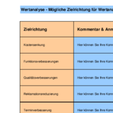 Ziele für Wertanalyse-Projekte erfassen und Wertanalyse-Bedarf erkennen