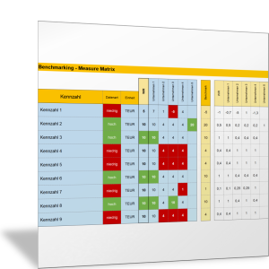Kennzahlen vergleichen und Abstand zu besten Unternehmen ermitteln