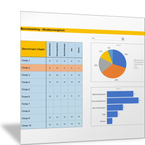 Leistungen der Vergleichsunternehmen analysieren und visualisieren