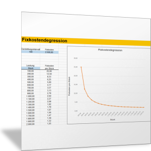 Visualisierung der Fixkostendegression