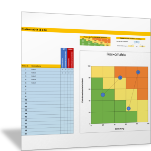 Risikomatrix mit 5x5-Felder-Diagramm für Schadenshöhe und Eintrittswahrscheinlichkeit