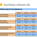 Risikoanalyse mit Szenarien für Produktplanung