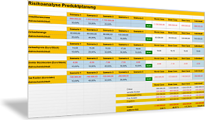 Risikoanalyse mit Szenarien für Produktplanung