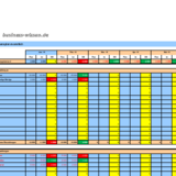 Finanzplanung - Monatsbasis: Plan-Ist-Vergleich