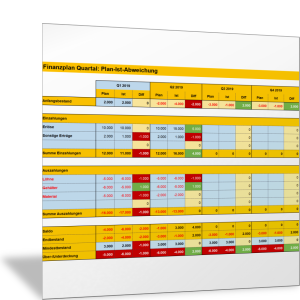 Finanzplanung auf Quartalsbasis