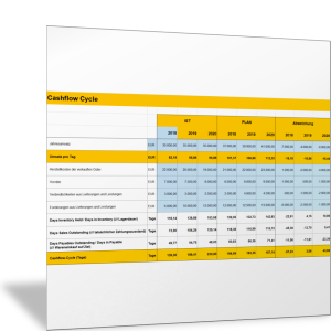 Cashflow Cycle für das Working Capital Management