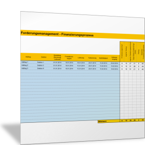 Finanzierungsprozess (Tabelle)