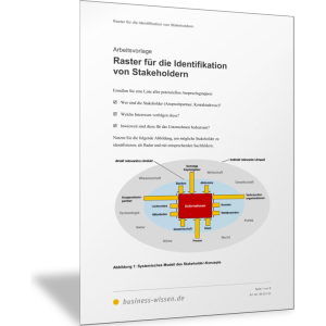 Raster für die Identifikation von Stakeholdern