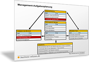 Aufgabenplanung für Management und Führungskräfte