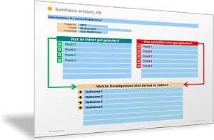 Zwischenbilanz Pro-Contra-Projektverlauf