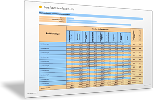 Funktionskostenmatrix für ein Produkt erstellen