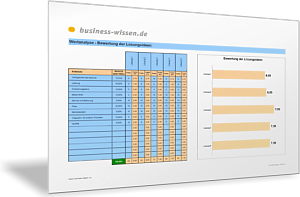 Lösungsideen der Produktentwicklung nach unterschiedlichen Kriterien bewerten