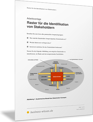 Raster für die Identifikation von Stakeholdern