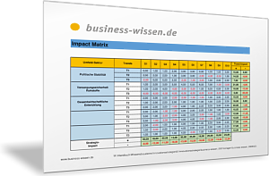 Umfeld, Trends und Strategie bei der Innovations- und Unternehmensplanung