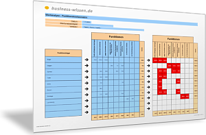 Funktionskostenmatrix für ein Produkt erstellen (Ausweisung der prozentualen Anteile)