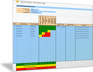 Arbeitsfortschrittsbericht für das Projektcontrolling