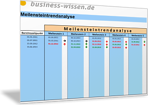 Meilensteintrendanalyse im Projektmanagement