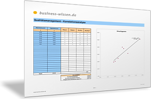 Korrelationsanalyse mit Streudiagramm