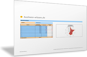 Wahrscheinlichkeit und Bedeutung von Szenarien vergleichen