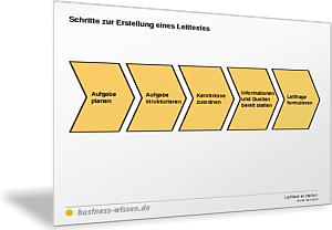 Schritte zur Erstellung eines Leittextes