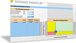 Kundenrendite im Portfolio-Diagramm darstellen