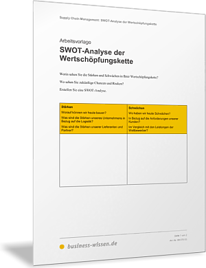 SWOT-Analyse der Wertschöpfungskette