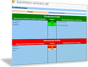 Kraftfeldanalyse für das Projektmanagement