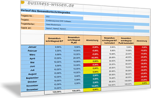 Projektfortschritt im Zeitverlauf anzeigen