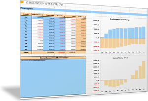 Finanzplanung auf Monatsbasis visualisieren