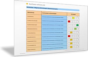 Ziele für Wertanalyse-Projekte erfassen und Wertanalyse-Bedarf erkennen