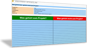 Projektinhalte abgrenzen als In-Scope und Not-In-Scope-Betrachtung