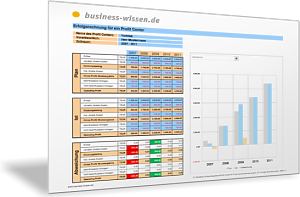 Erlöse, Kosten und Kennzahlen im Profit-Center im Zeitverlauf analysieren