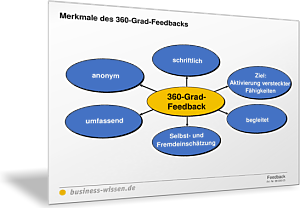 Merkmale des 360-Grad-Feedbacks