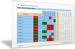 Kennzahlen vergleichen und Abstand zu besten Unternehmen ermitteln