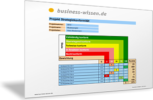 Strategiekonformität von Projekten prüfen und bewerten