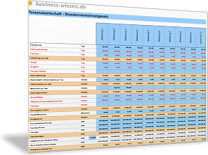 Stundenverrechnungssatz aus Personalaufwand ermitteln
