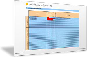 Prozessebenen strukturieren